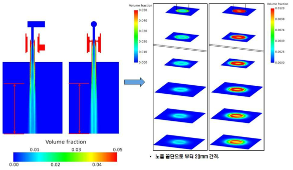 3번 케이스의 Slurry volume fraction