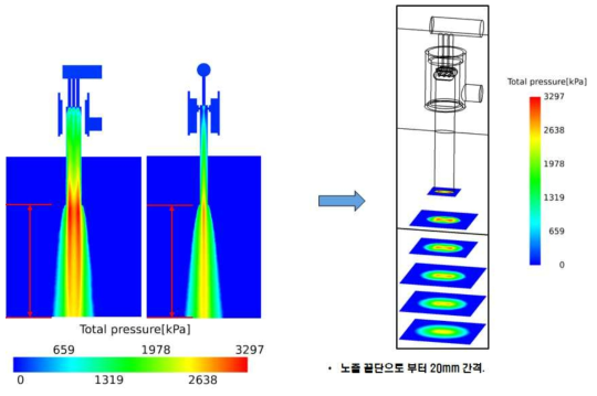 4번 케이스의 Slurry total pressure(kPa)