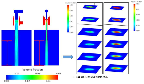 4번 케이스의 Slurry volume fraction