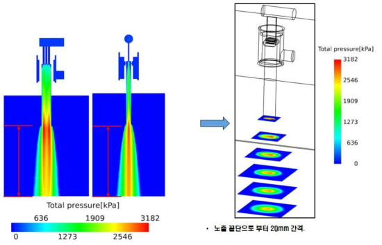 5번 케이스의 Slurry total pressure(kPa)