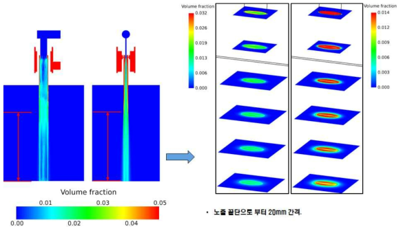 5번 케이스의 Slurry volume fraction