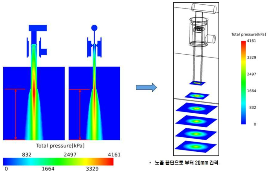 7번 케이스의 Slurry total pressure(kPa)