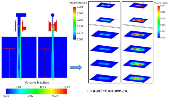 7번 케이스의 Slurry volume fraction