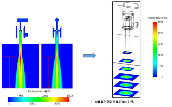 10번 케이스의 Slurry total pressure(kPa)