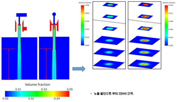 10번 케이스의 Slurry volume fraction