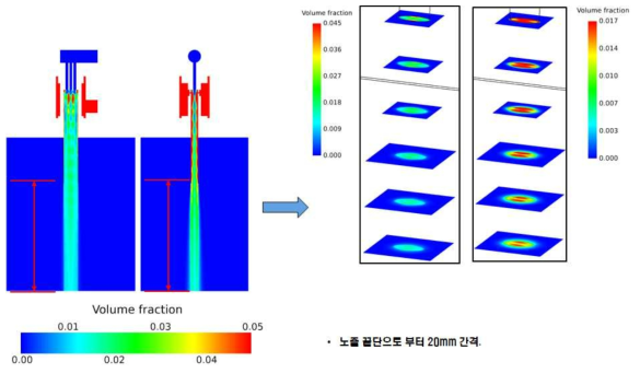 11번 케이스의 Slurry volume fraction