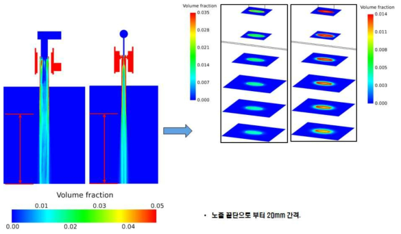 12번 케이스의 Slurry volume fraction