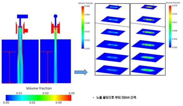 13번 케이스의 Slurry volume fraction