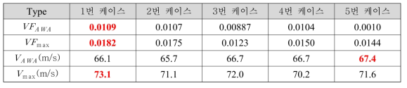 1순위 Slurry volume fraction&velocity magnitude comparison(10mm)