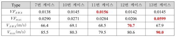 2순위 Slurry volume fraction&velocity magnitude comparison(25mm)