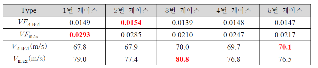 1순위 Slurry volume fraction&velocity magnitude comparison(25mm)