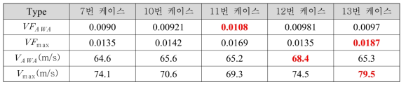 2순위 Slurry volume fraction&velocity magnitude comparison(100mm)