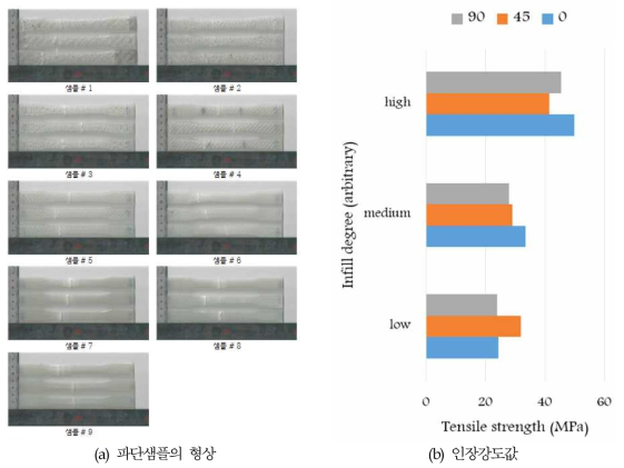 기계특성평가 결과