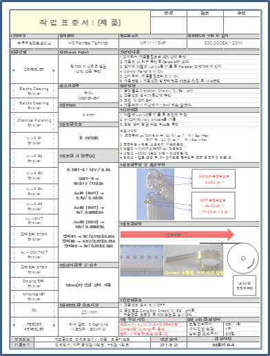 작업 지침서