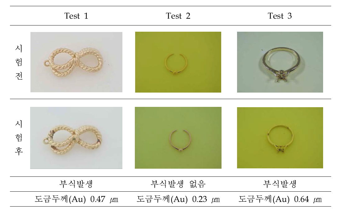 금 도금 제품의 염수분무 시험결과