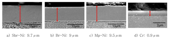 Cross sectional image of Ni and Cr coating