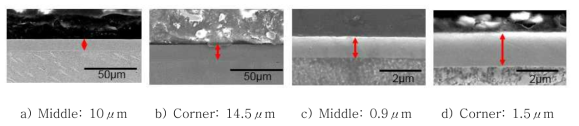 Cross section of plating metal at middle and corner area