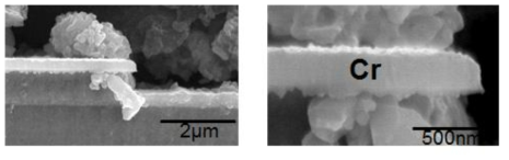 Cross section of Cr after etching (B)