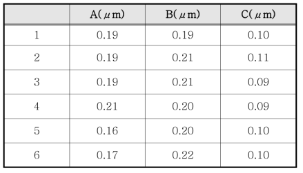 Electrolytic etching thickness of Cr