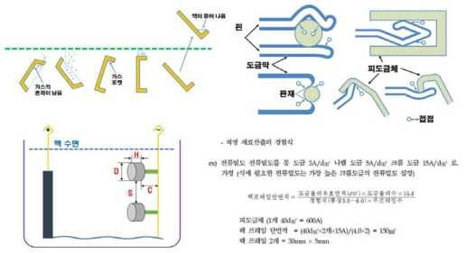 랙 설계 최적화 주요 인자