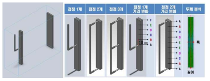 랙 핀의 접점의 영향 분석을 위한 도금 모델링