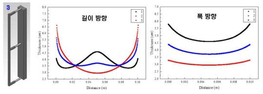 랙 핀의 개수가 3개일 때 시뮬레이션 결과 비교