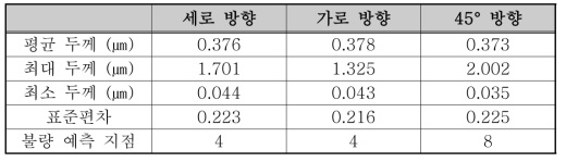 사출품 배열에 따른 시뮬레이션 결과 비교