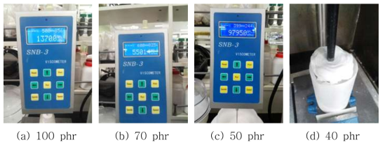 가소제 첨가량에 따른 점도 측정결과