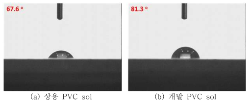PVC sol 코팅의 수 접촉각 비교