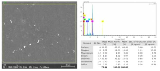 도금공정 후 PVC 코팅표면 EDX 결과