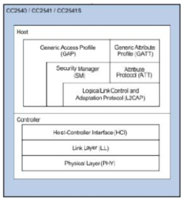 CC2540의 BLE Stack