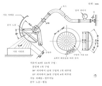 물 분무 및 물 튀김에 대한 보호를 검사하는 수지형 장치 (분무노즐)