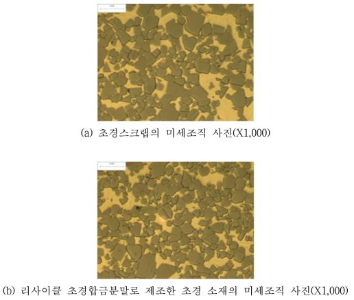 초경스크랩과 리사이클 초경합금분말로 제조한 초경소재의 미세조직