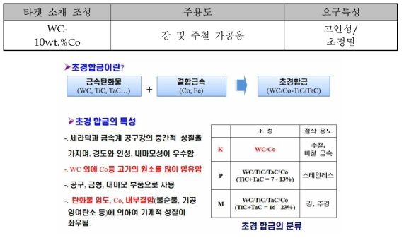 초경합금 솔리드 엔드밀 환봉소재의 용도 및 특성