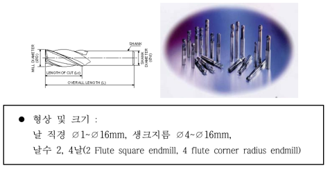 초경 엔드밀 공구의 형상 및 크기