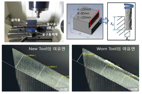 엔드밀의 수명시험 전·후 마멸량 분석 사례