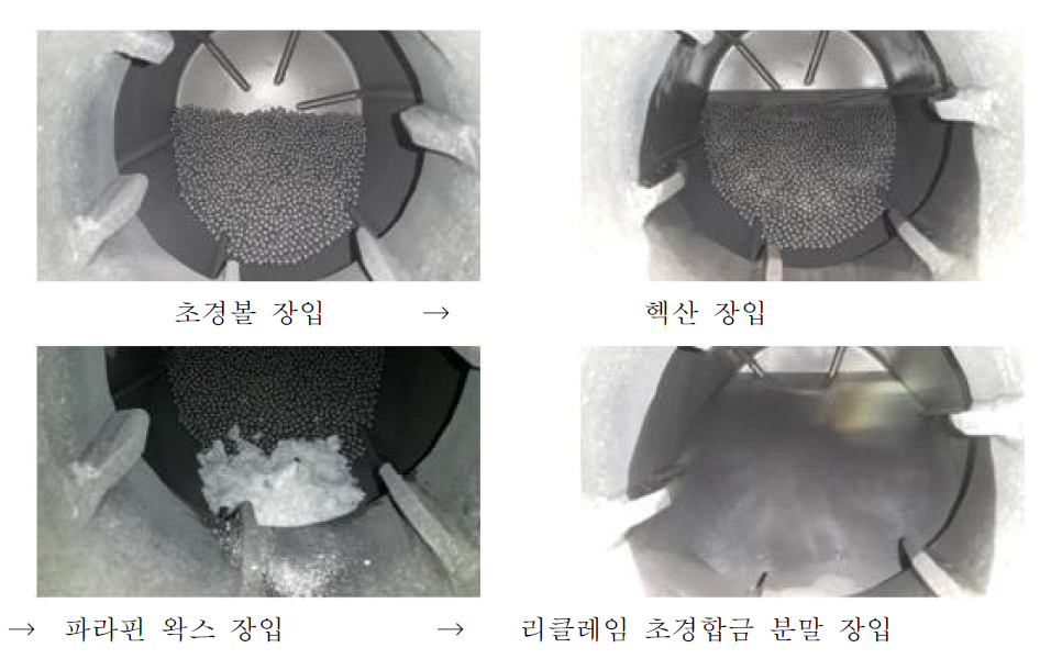 리클레임 초경합금 분말의 습식 혼합 공정