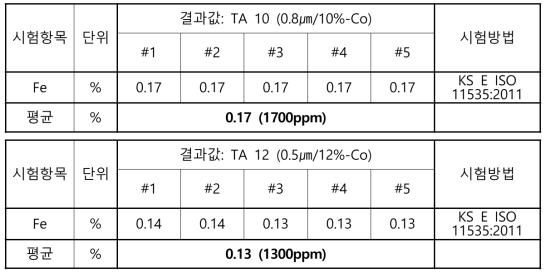 Fe 함량 시험분석 결과