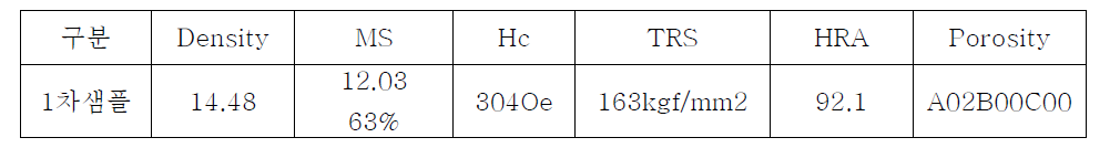 1차 샘플 물성분석결과