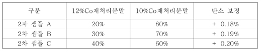 2차 샘플 배합조성