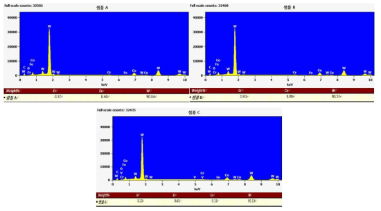 2차 샘플의 EDS 분석 결과