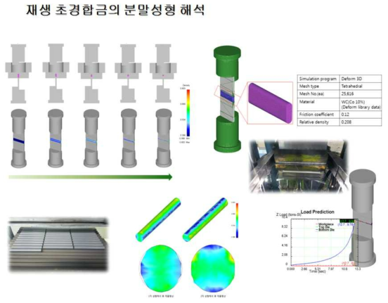 초경분말 환봉성형 구조해석 및 형상구현 시뮬레이션