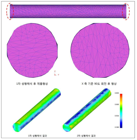 초경환봉 90도 회전시 밀도분포