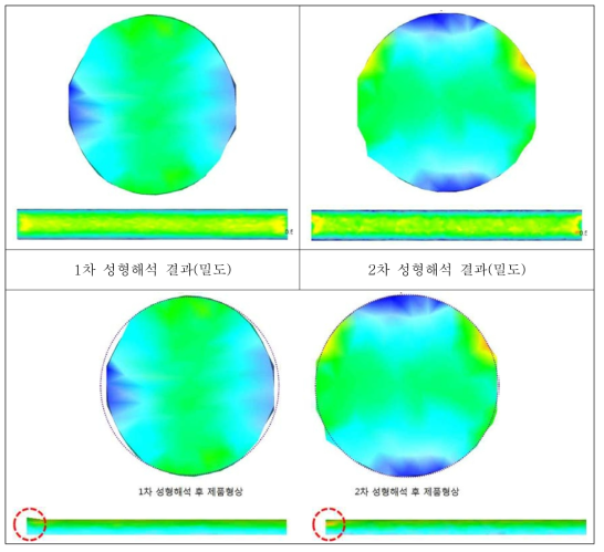 1, 2차 추가성형에 따른 환봉 밀도구배 확인