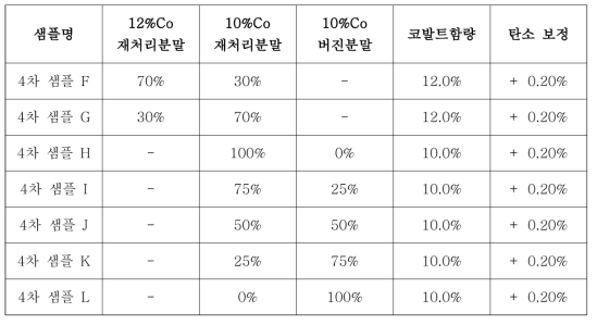 4차 샘플 배합조성