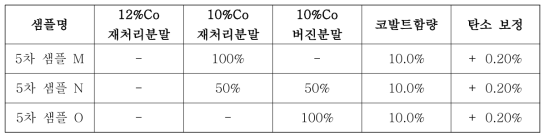 5차 샘플 배합조성