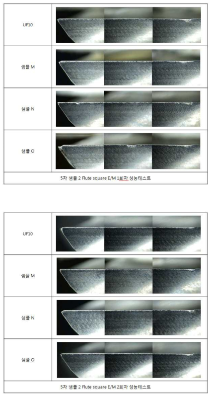 2 Flute square E/M 테스트 후 인선부 마모 및 치핑