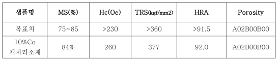 10%Co 100%재처리 소재 공인 물성분석결과