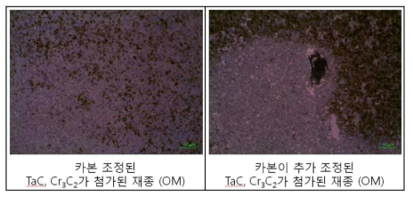 TaC, Cr3C2가 함께 첨가된 소재 내 η(eta)상