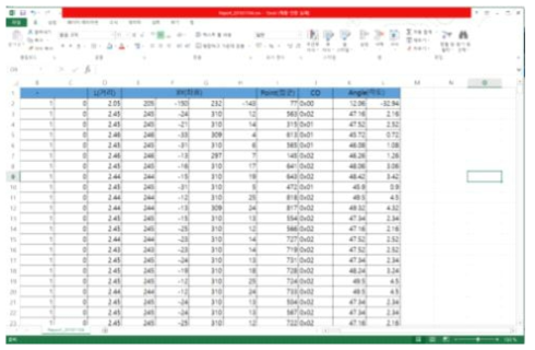 외부 인터페이스(Excel)를 통한 분석결과 출력